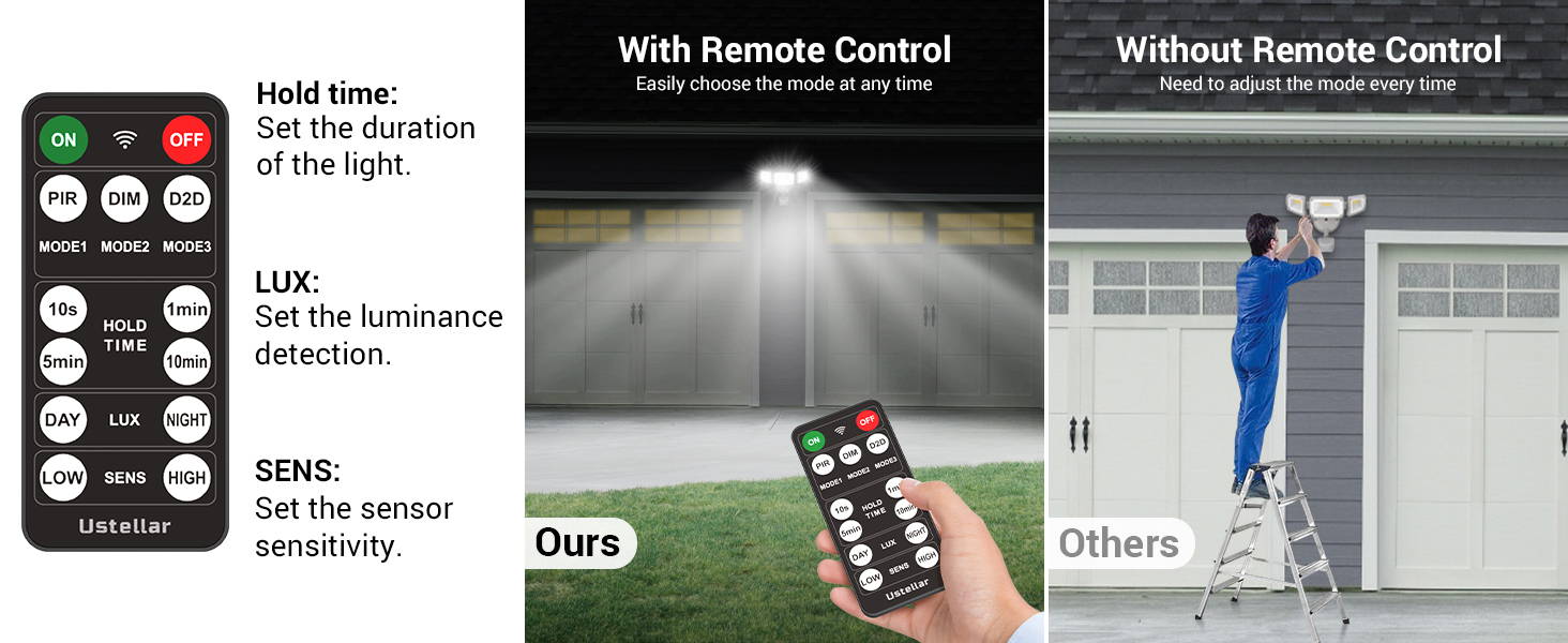 Ustellar led flood lights sale
